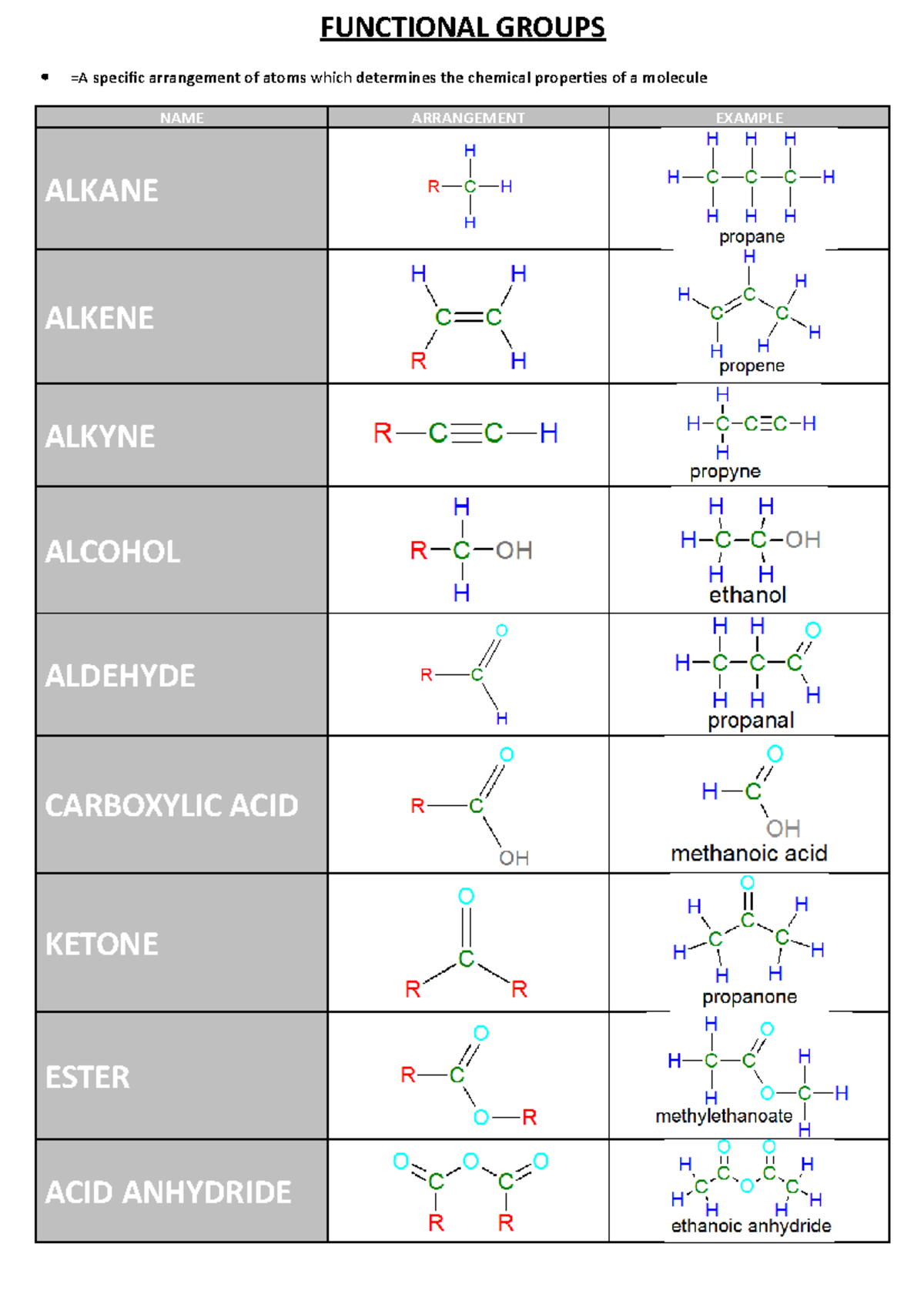 Basic Concepts and Hydrocarbons - FUNCTIONAL GROUPS =A specific ...