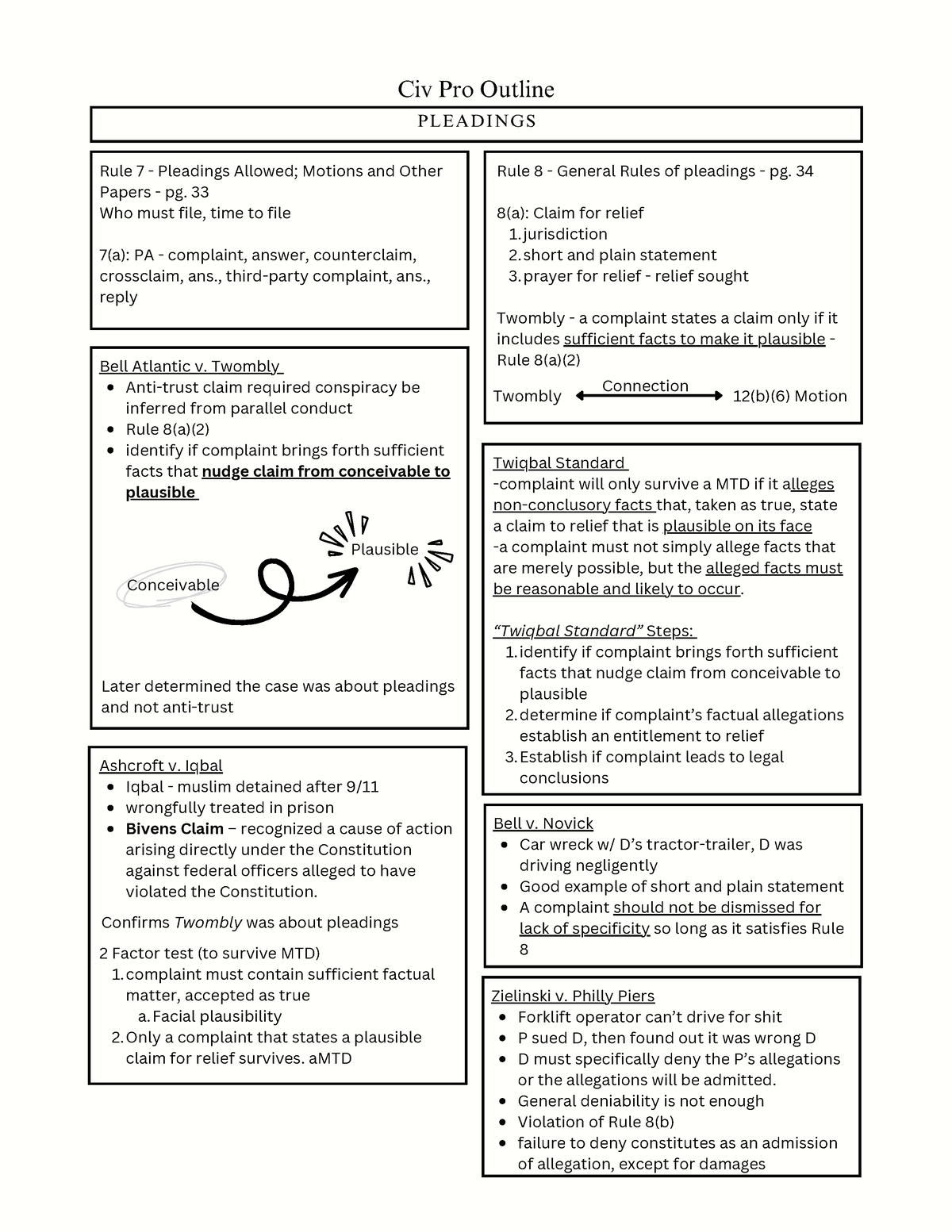 CP Outline - Pleadings - Twombly Connection 12(b)(6) Motion PLEADINGS ...