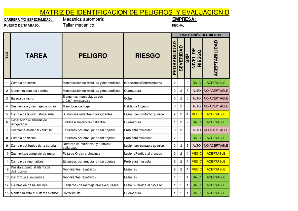 Elaboracion de Iperc en grupo - Mecanica automotriz Taller mecanico