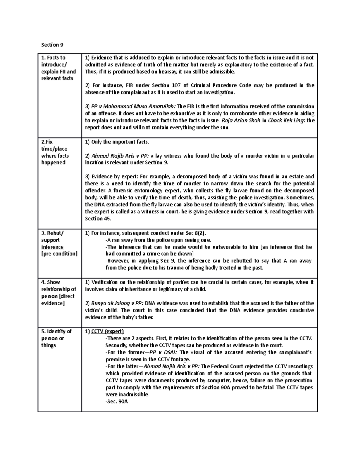 Section 9 Notes - Section 9 1. Facts to introduce/ explain FII and ...