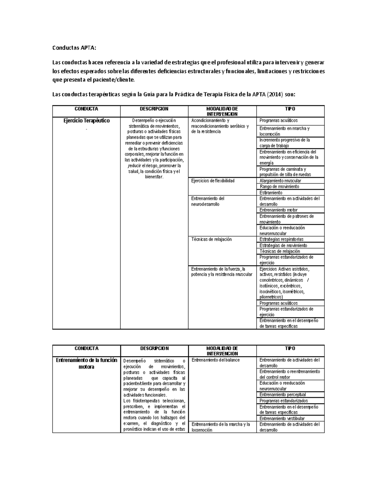 Introducir 86+ Imagen Modelo Apta Fisioterapia - Abzlocal.mx