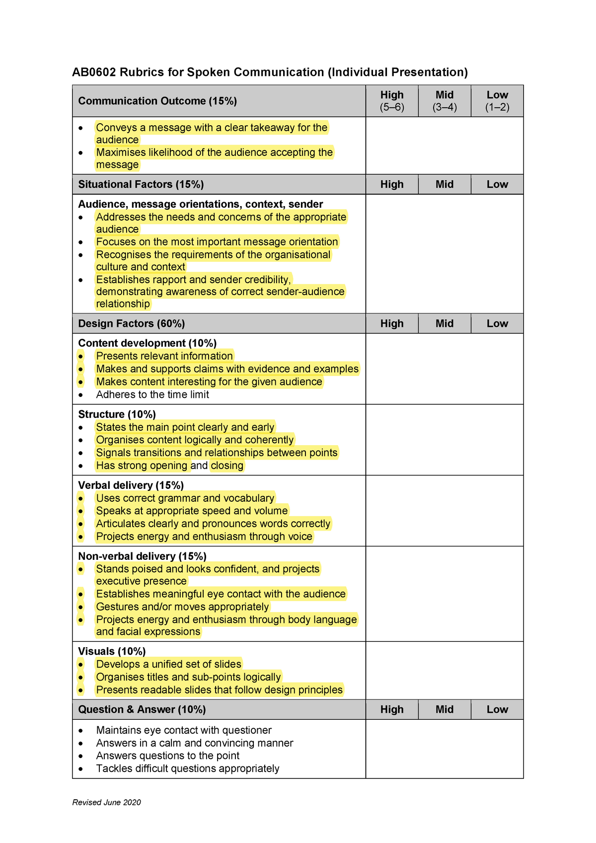 Ab0602 Rubrics For Spoken Communication Individual Ay20 Revised June 2020 Ab0602 Rubrics 6363