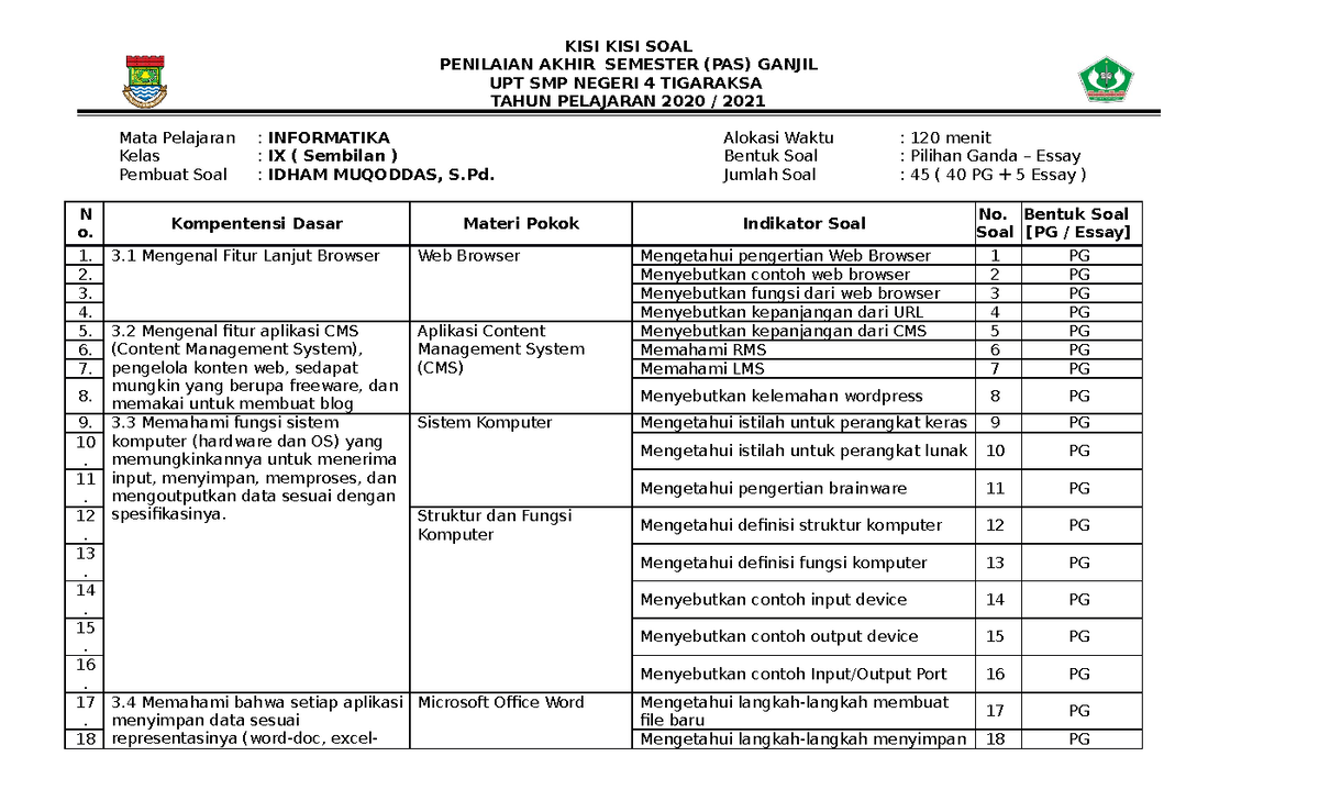 KISI KISI SOAL PAS Ganjil Informatika SMPN 4 TP 2020-2021 - KISI KISI ...