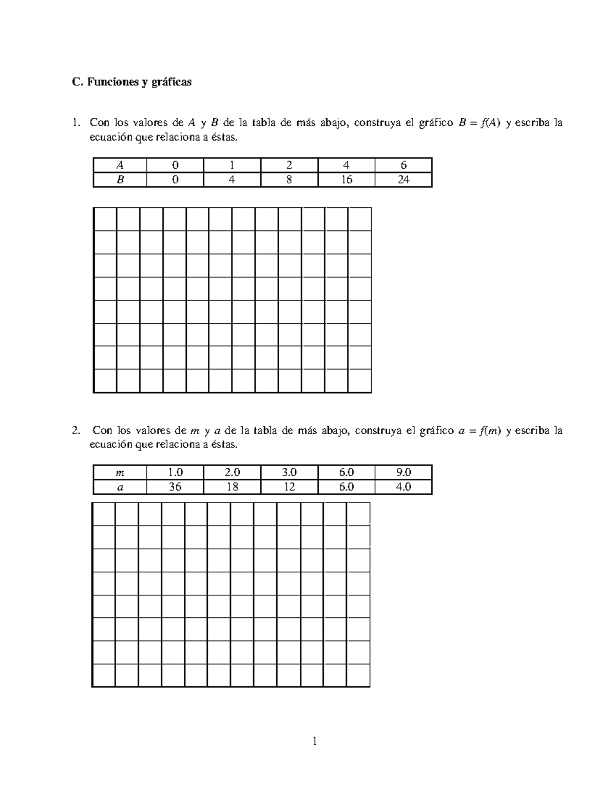 Ejercicios Funciones Y Graficos 1 - 1 C. Funciones Y Gráficas Con Los ...