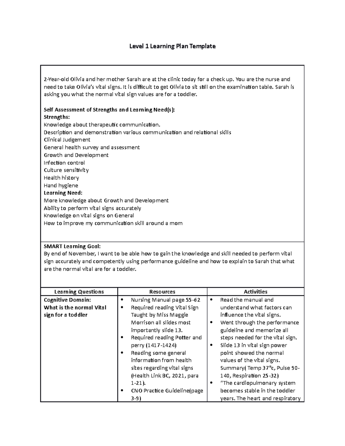Level 1 Learning Plan Template Level 1 Learning Plan Template 2Year