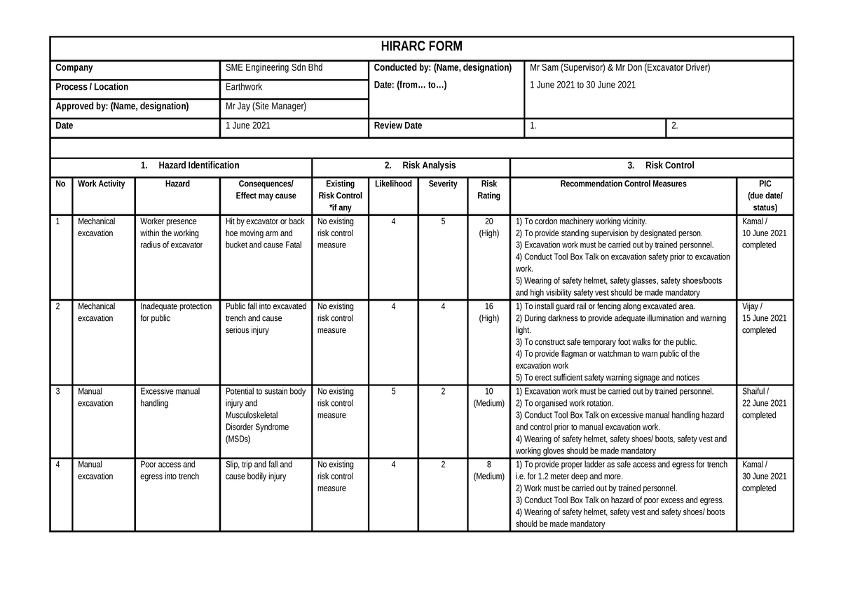 Hirarc Form - Hirarc Form Company Sme Engineering Sdn Bhd Conducted By 