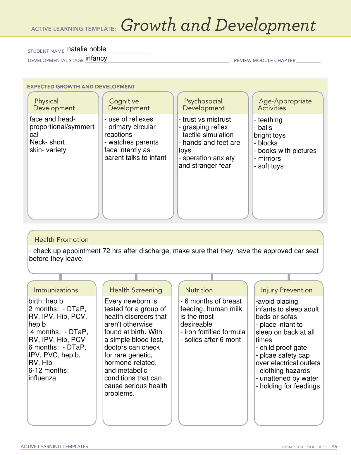 infancy growth and development ati template ACTIVE LEARNING TEMPLATES