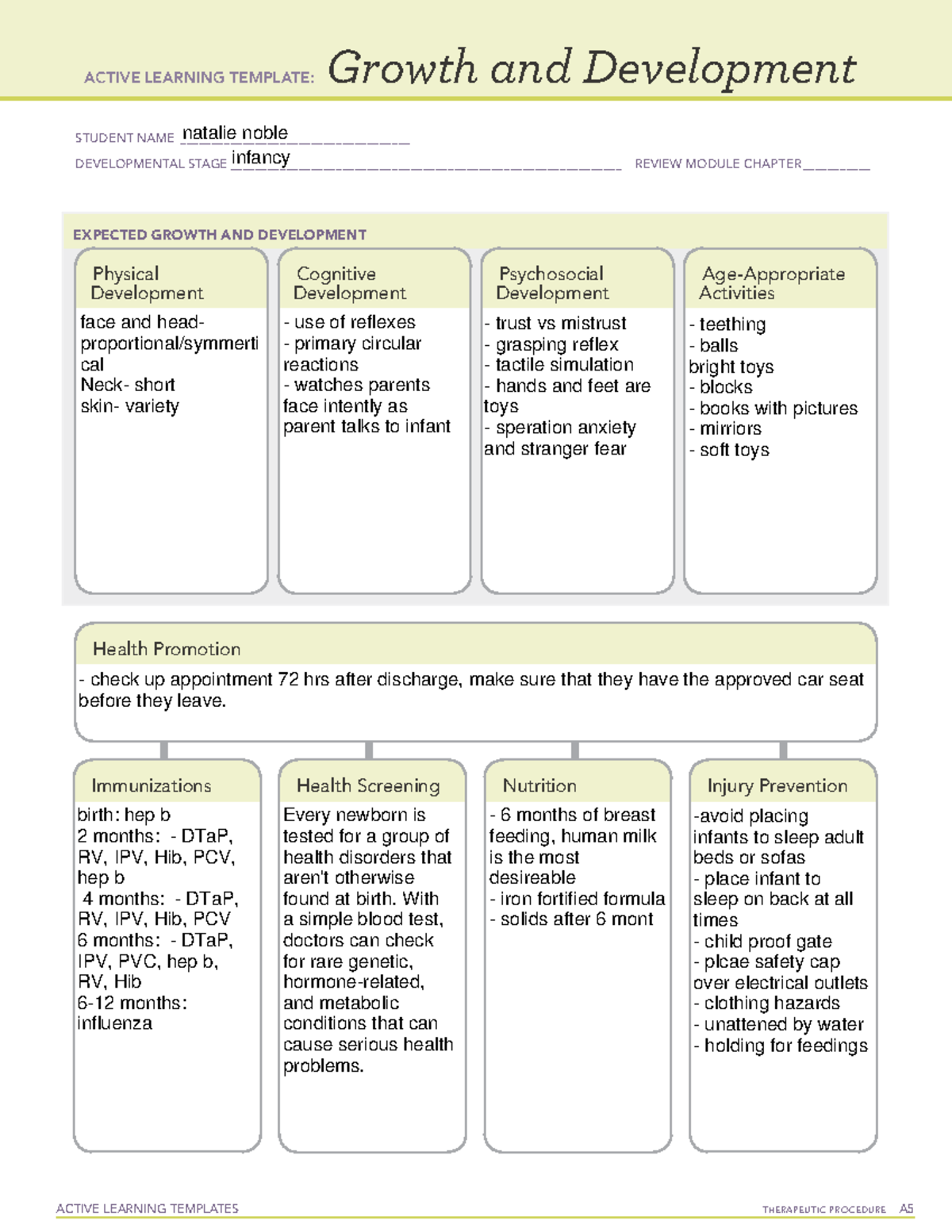 Active Learning Template Growth And Development