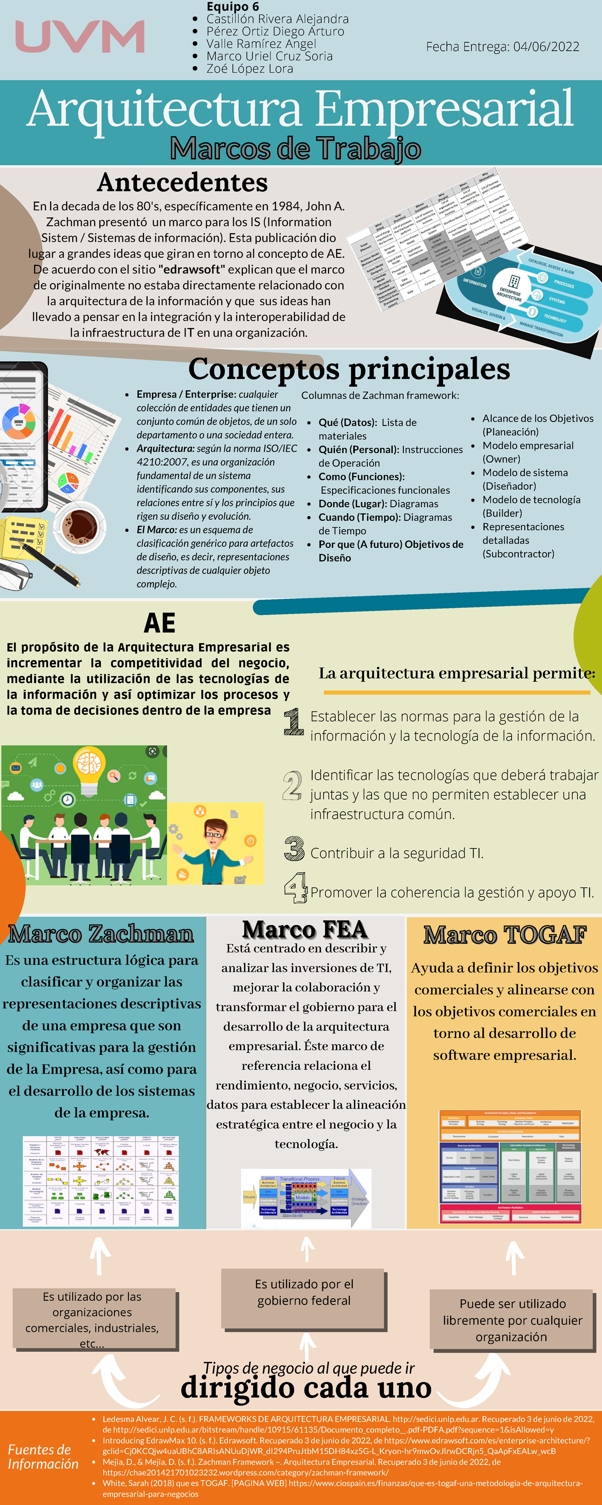 A1 E6 - Actividad Uno Uvm Arquitectura Empresarial 1 Universidad Del ...