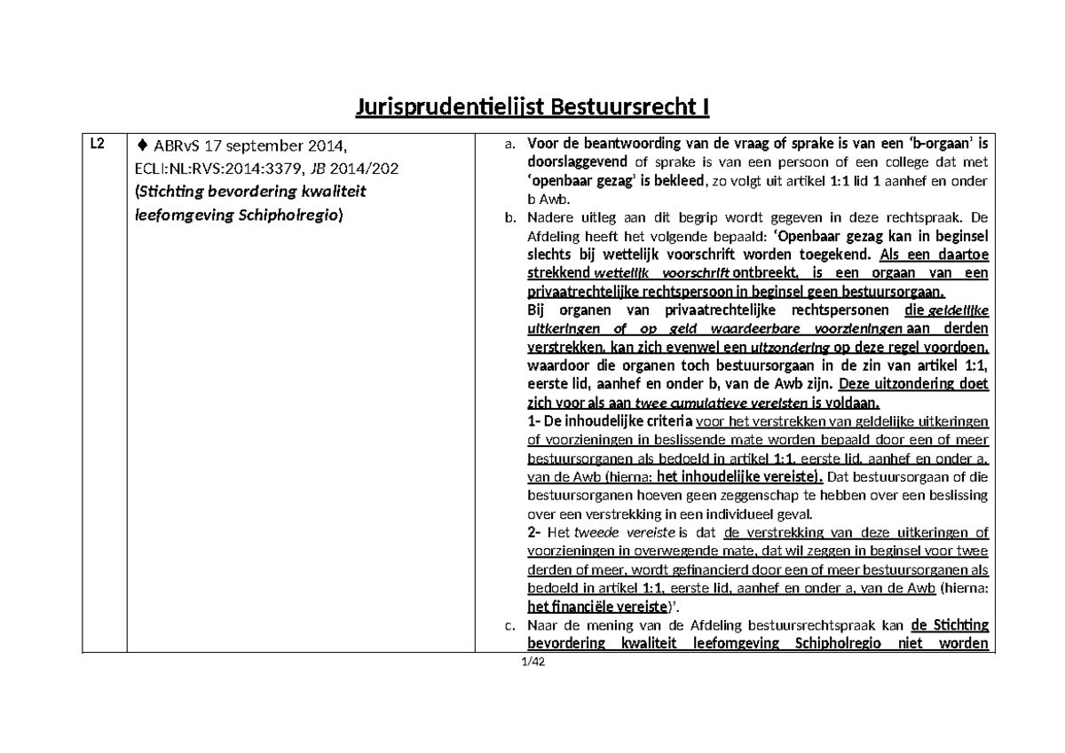 Jurisprudentielijst BR1 - Jurisprudentielijst Bestuursrecht I L2 ♦