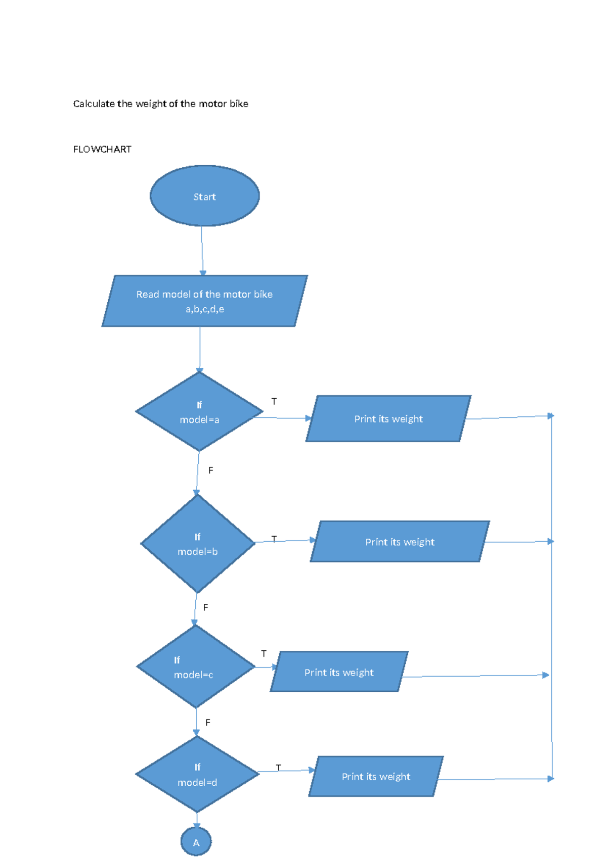 Adlyn 02 Aiml- 3 - Aiml - Artificial Intelligence And Neural Networks 