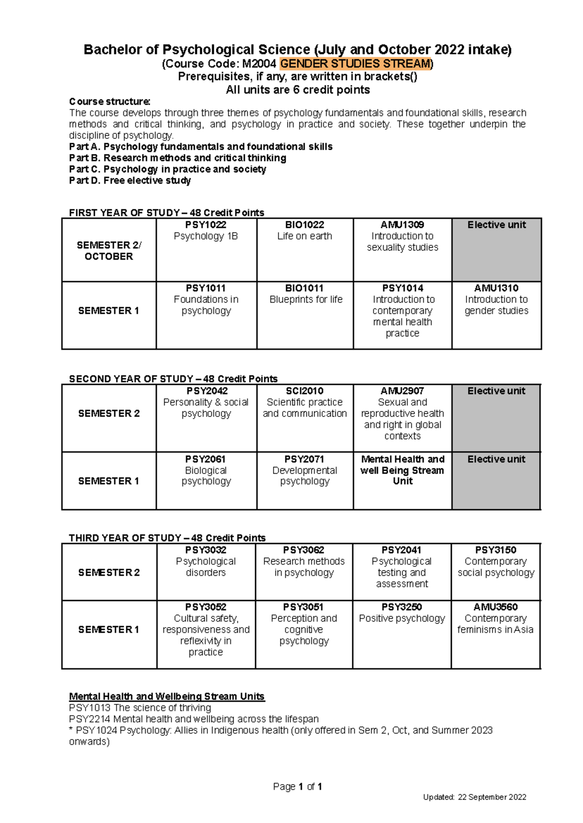 Course Map - Bachelor of Psychological Science (July and October 2022 ...