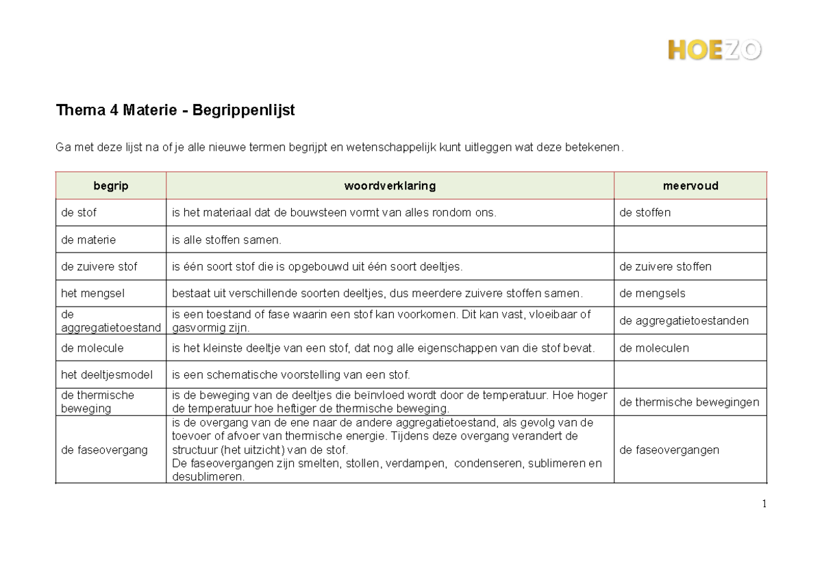 T Begrippenlijst Met Verklaring Thema Materie Begrippenlijst Ga Met Deze Lijst Na Of Je