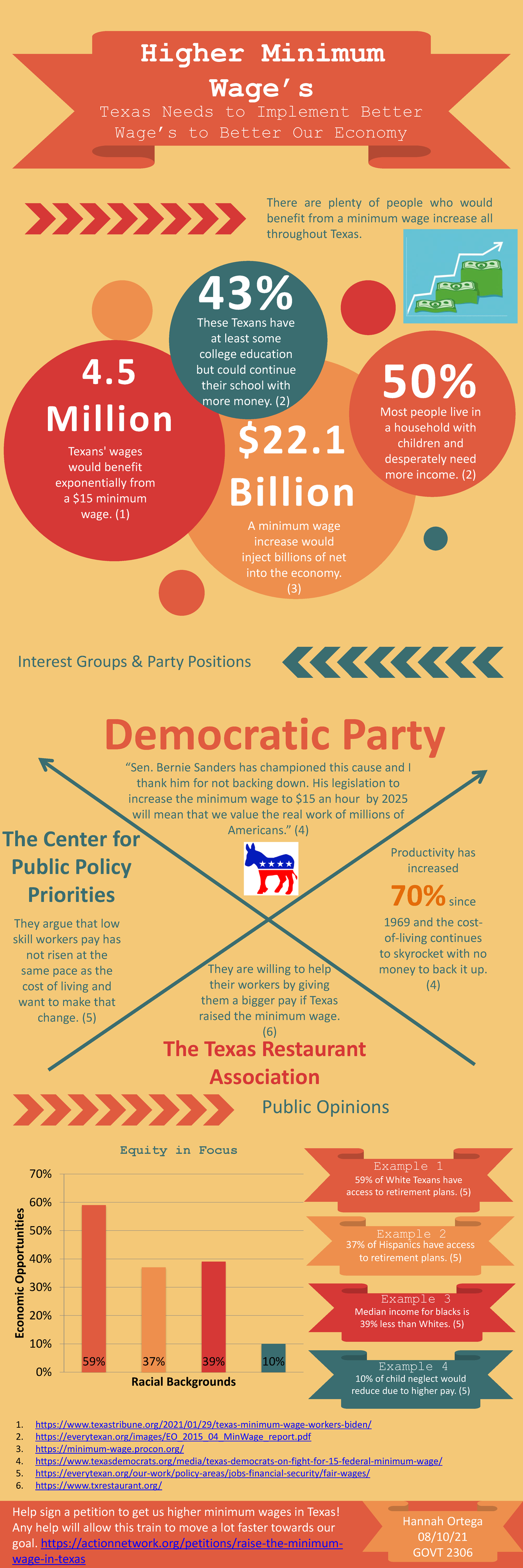 infographic-project-higher-minimum-wage-s-there-are-plenty-of-people