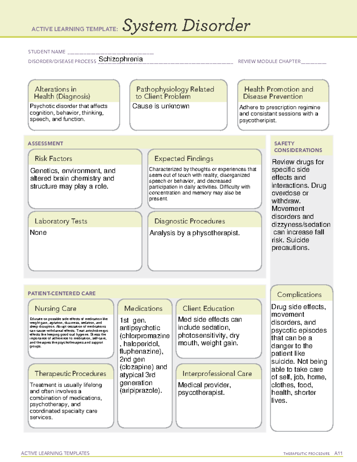 Schizophrenia ATI System Disorder Template