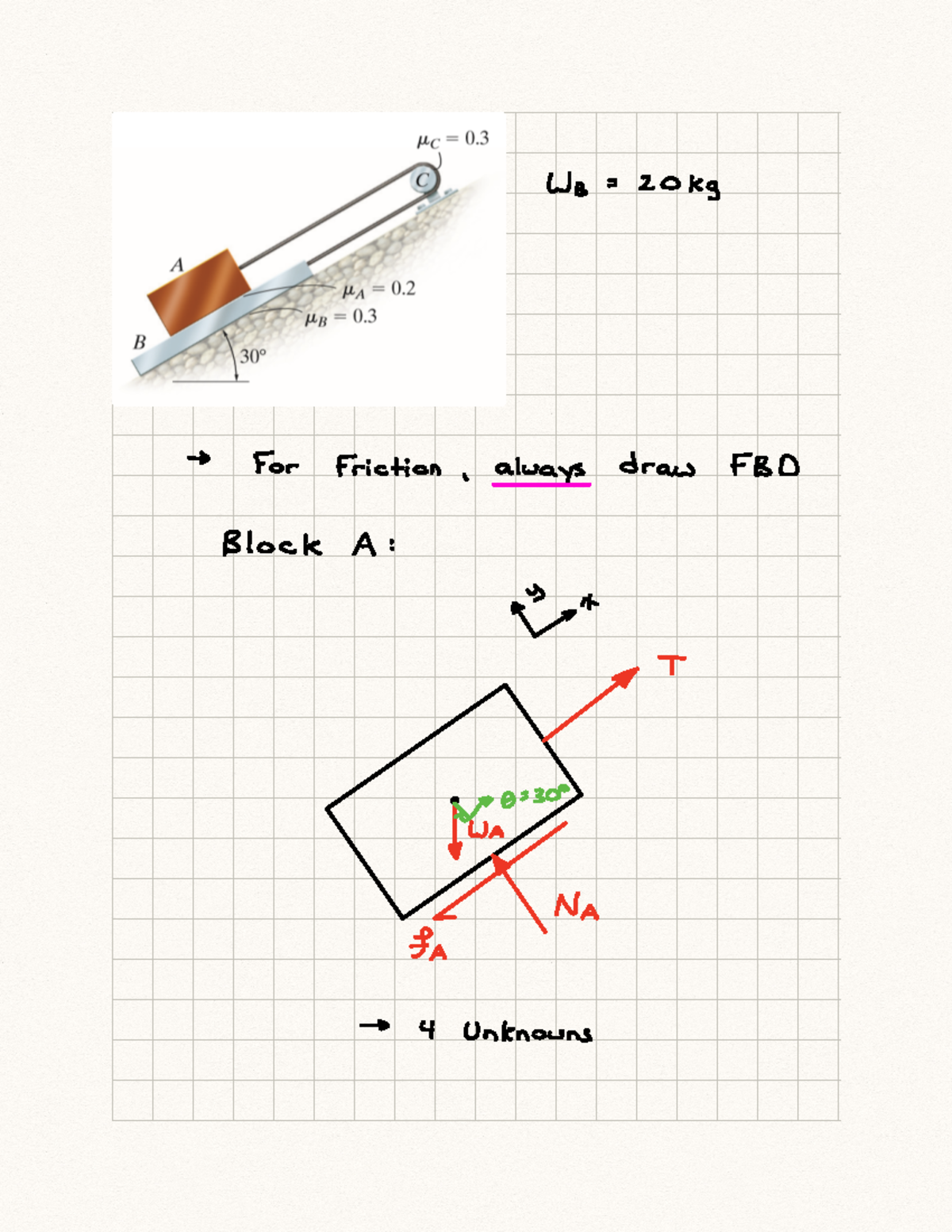 Example 21.1 - Inclined Blocks - WB 20kg For Friction always draw FBD ...