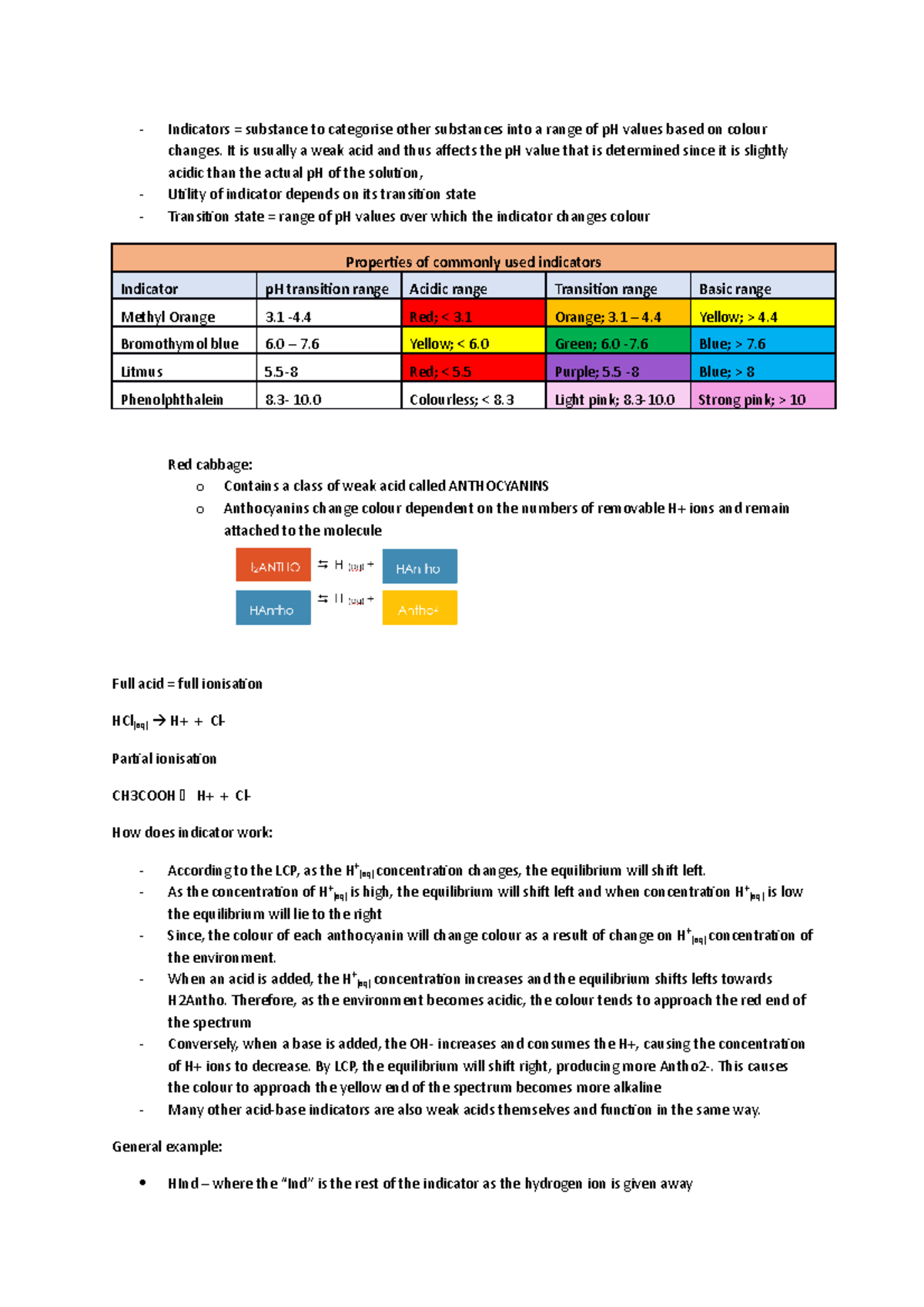 Summarised chem notes Indicators = substance to categorise other