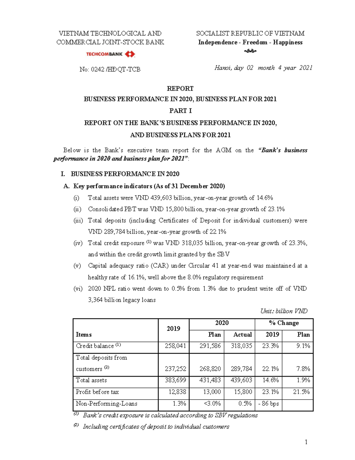 Report on 2020 Business Performance - VIETNAM TECHNOLOGICAL AND ...