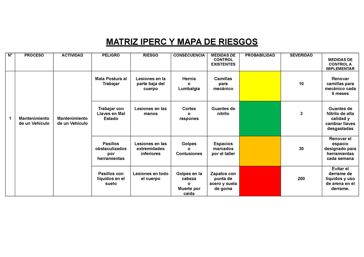 Matriz Iperc Y MAPA DE Riesgos - MATRIZ IPERC Y MAPA DE RIESGOS N ...