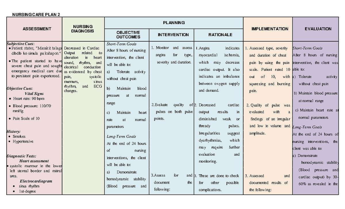 myocardial-infarction-decreased-in-cardiac-output-ncp-bs-nursing