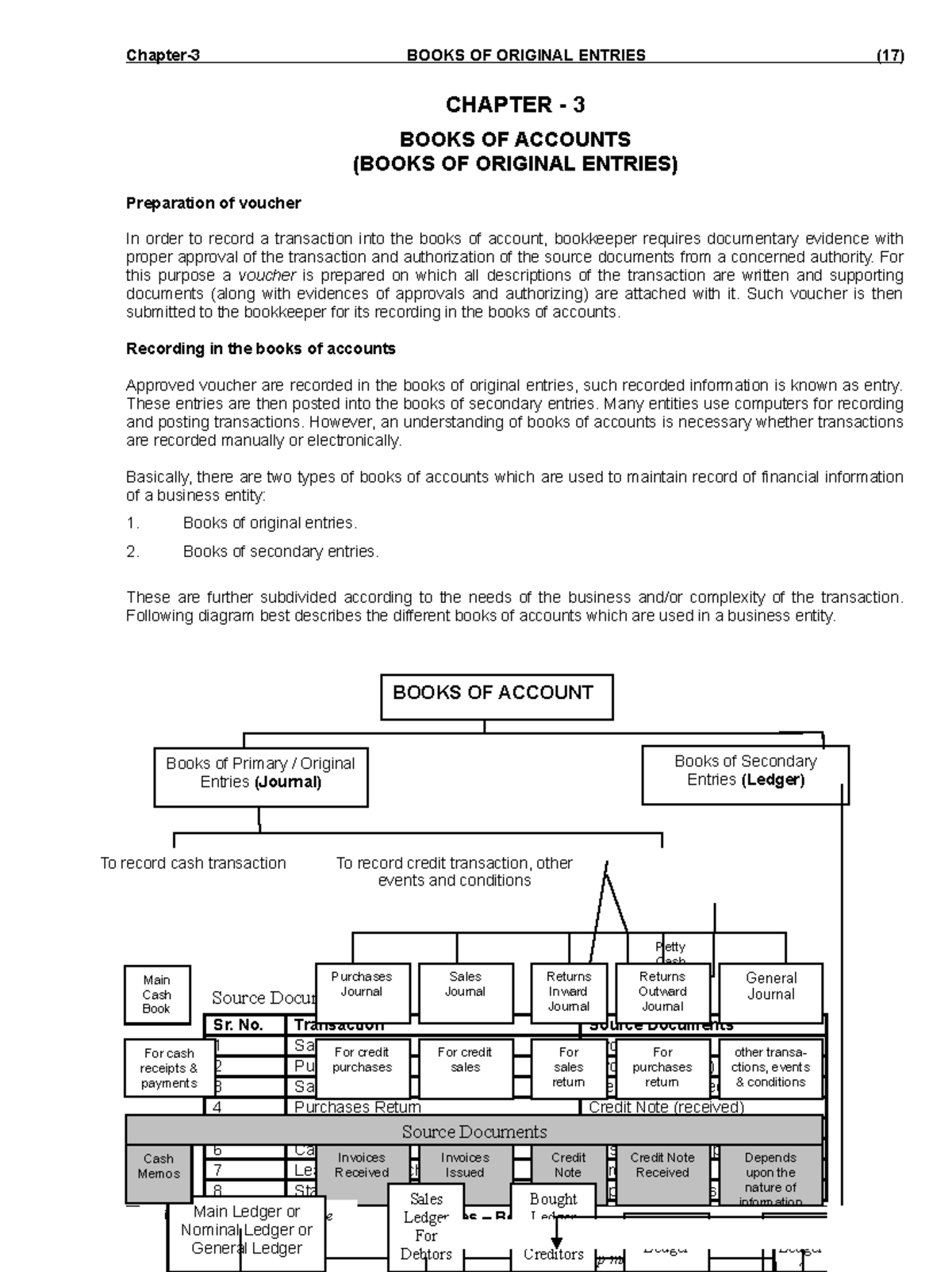 chap-3-books-of-original-entries-chapter-3-books-of-accounts