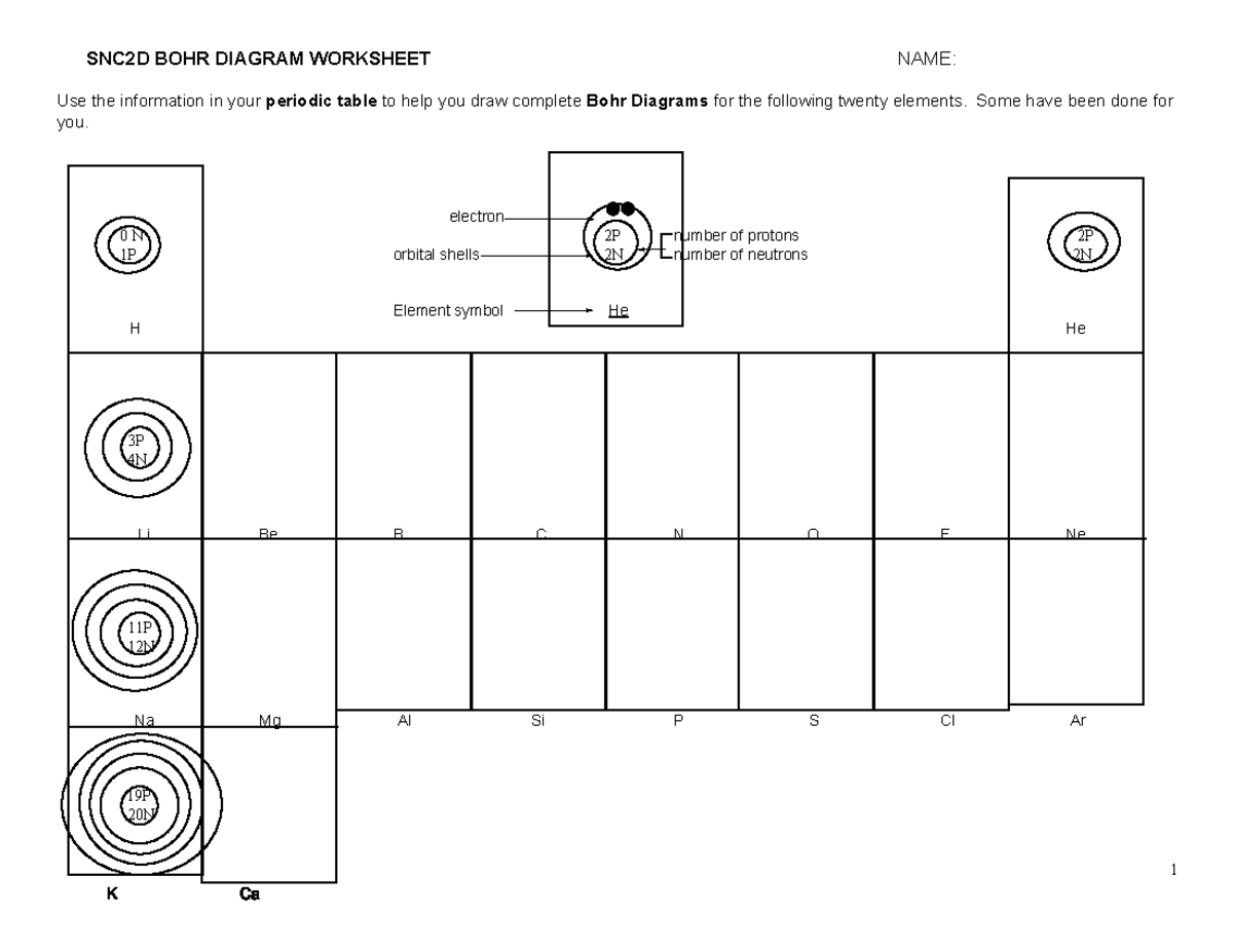 04 Bohr Diagrams Of Atoms Chem 212 Snc2d Bohr Diagram Worksheet Name Use The Information In 1399