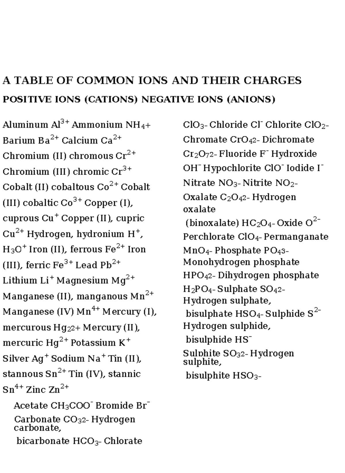Common Ions and Charges I miss my cocoa butter kisses Hope you smile