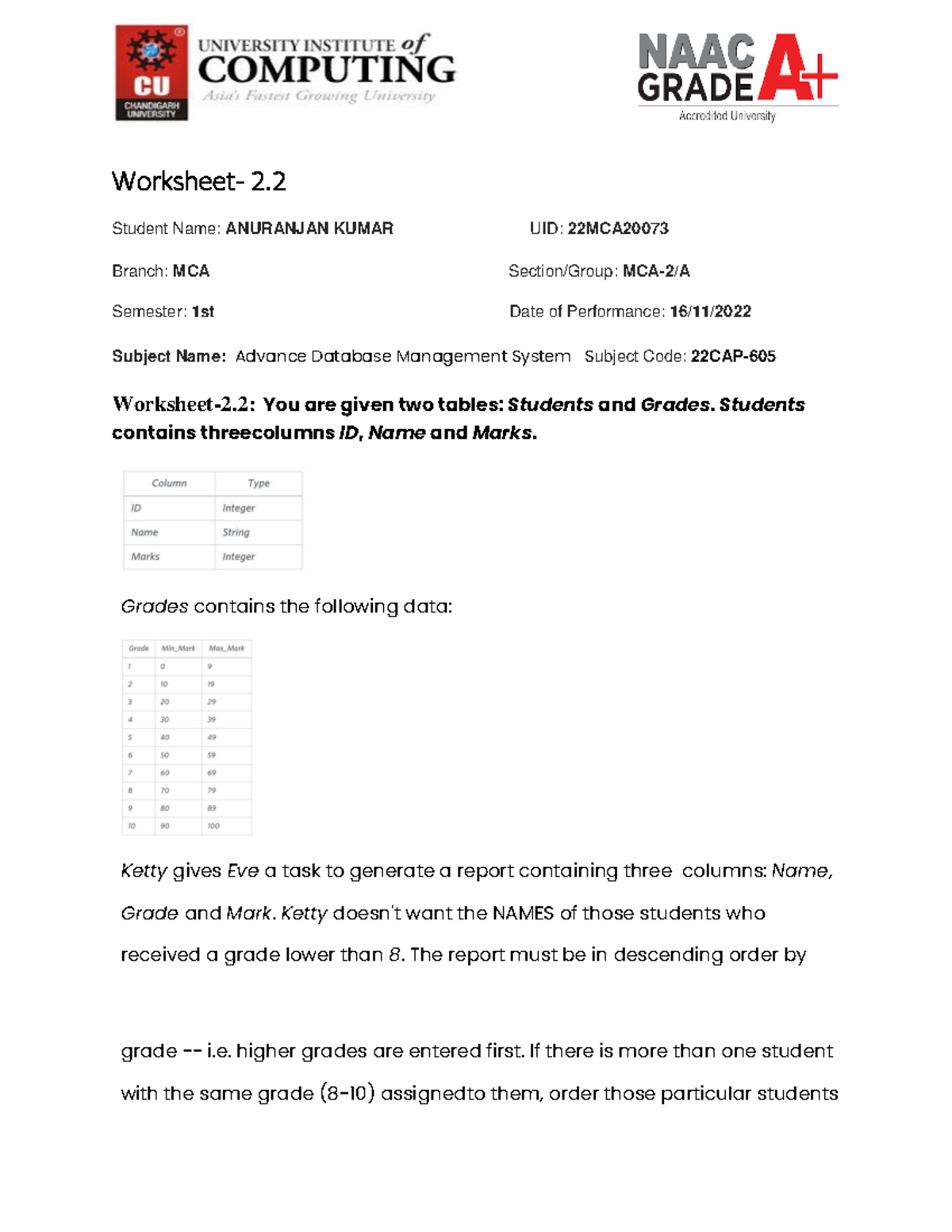 DBMS Worksheet-2 - this is a worksheet in chnadigarh university ...