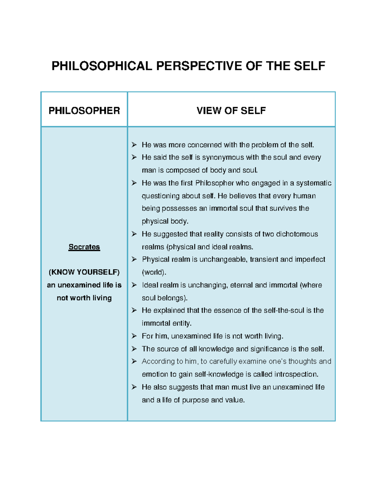 write an essay on the philosophical perspective of the self