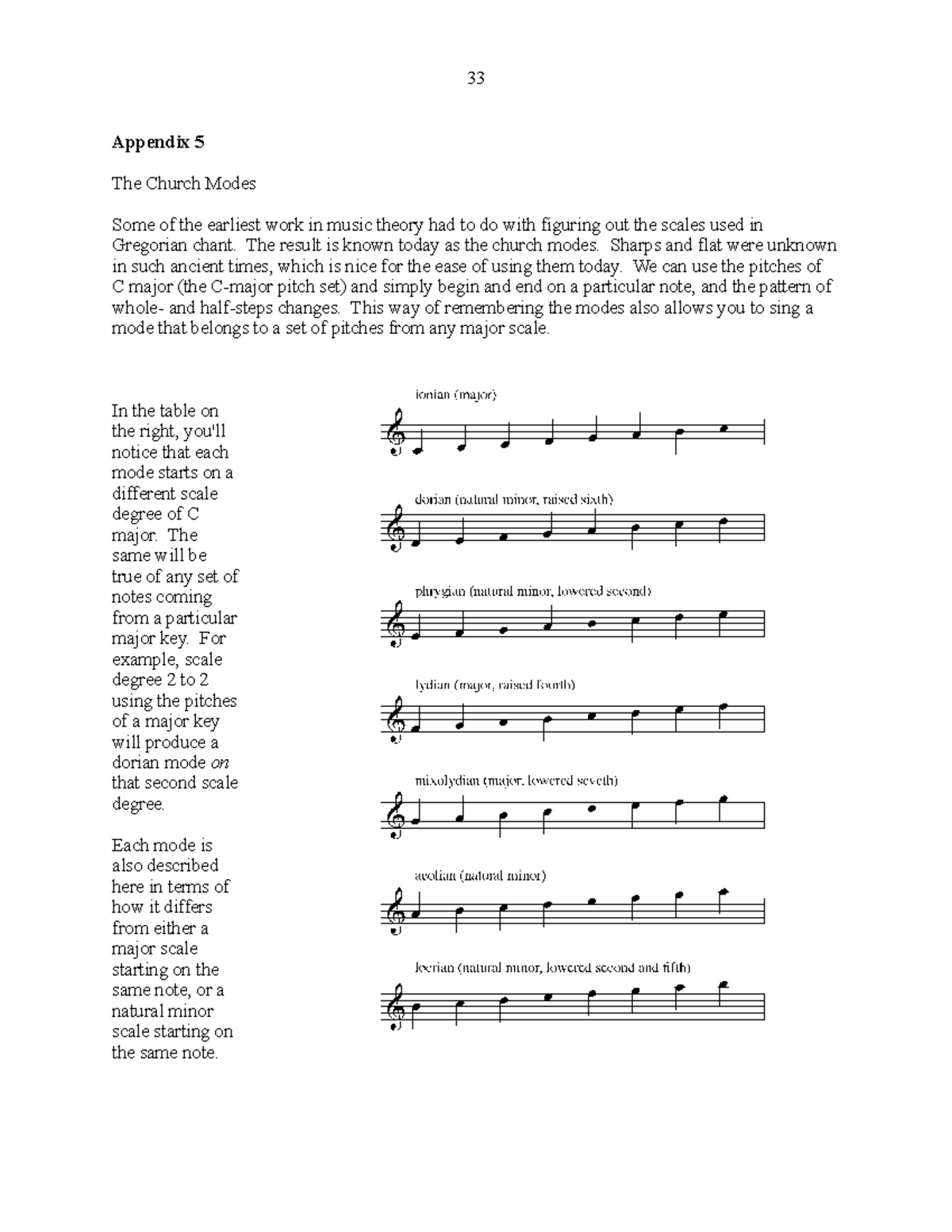 church-modes-33-appendix-5-the-church-modes-some-of-the-earliest-work