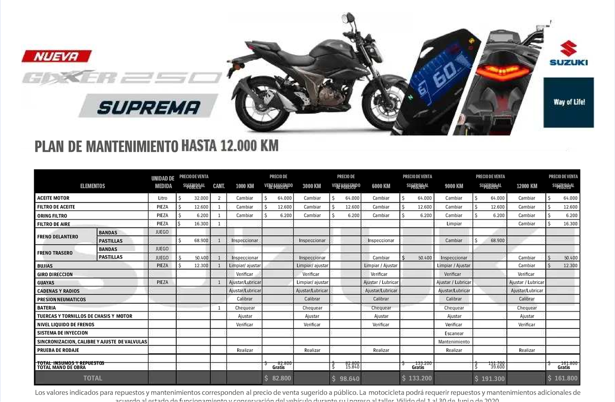 Pdfplandemantenimientosuzukigixxer25012000km compress PLAN DE