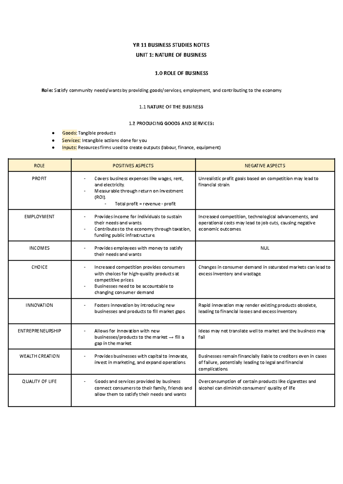 Business YR 11 Notes - YR 11 BUSINESS STUDIES NOTES UNIT 1: NATURE OF ...