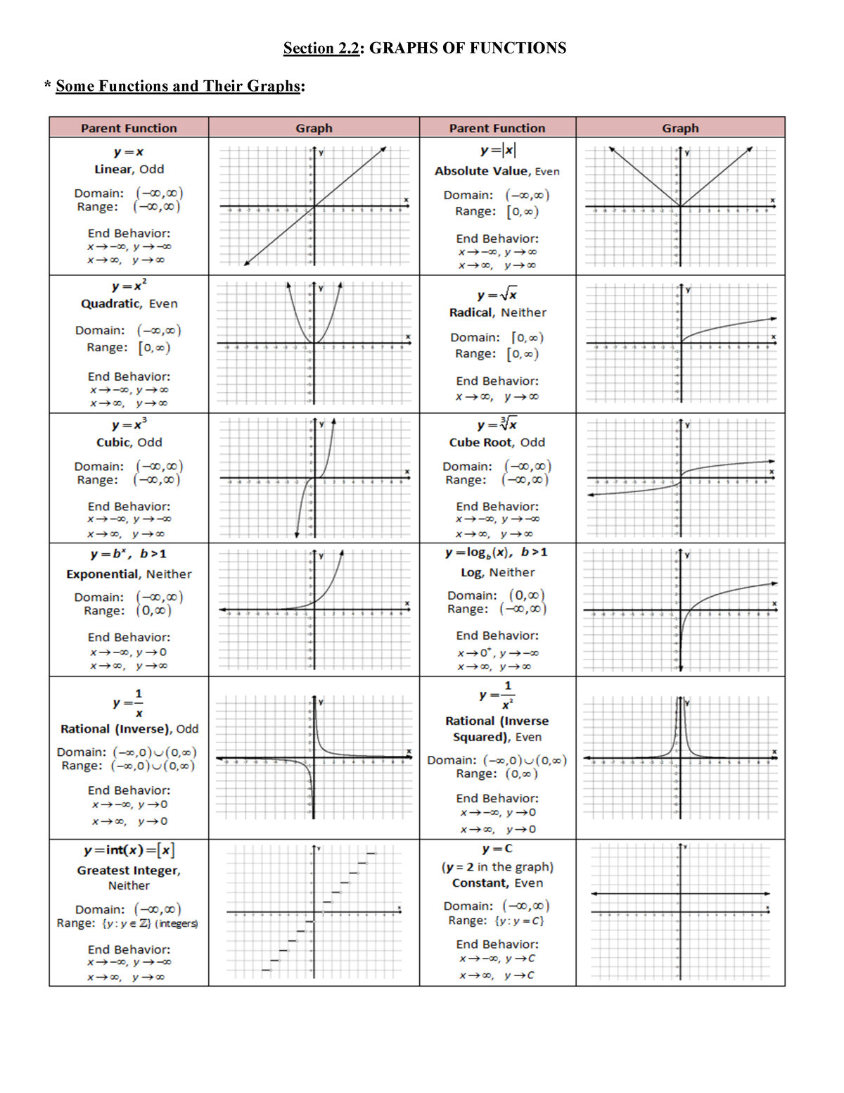 2 - Precalculus Mathematics For Calculus 7th Edition Lecture Notes ...