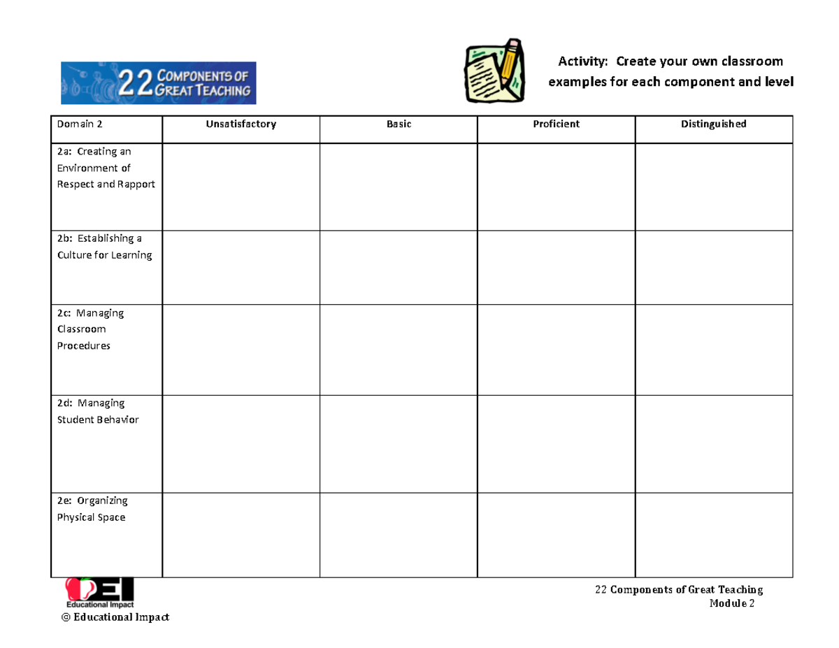 2a Activity Generate Examples Chart - 22 Components of Great Teaching ...