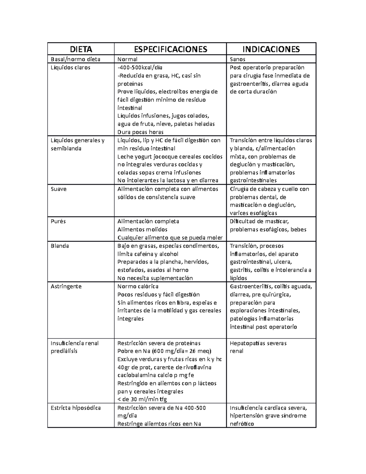 Dieta insuficiencia renal predialisis Dieta insuficiencia renal predialisis