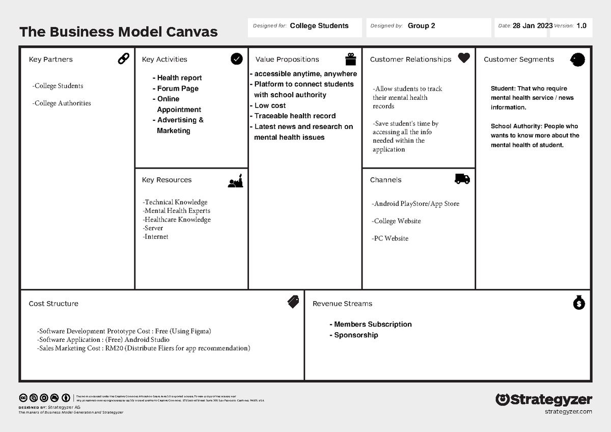 Business Model Canvas Template - The Business Model Canvas DesigneD by ...