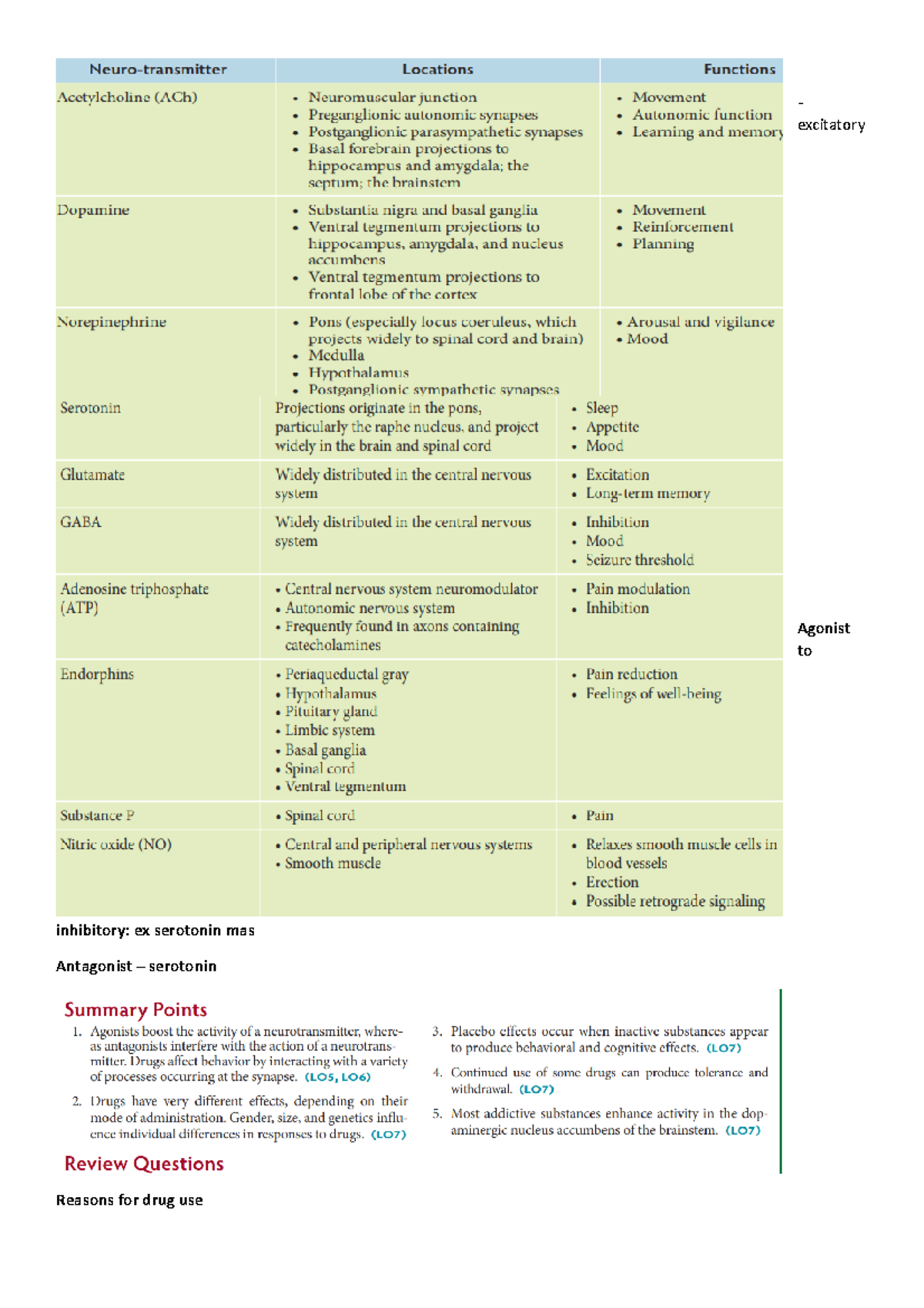 Biology notes finals - excitatory Agonist to inhibitory: ex serotonin ...