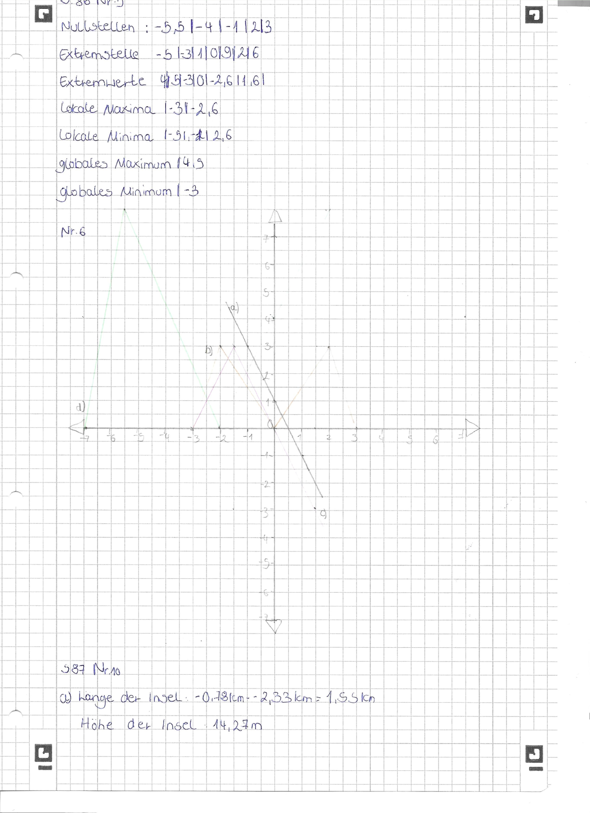 Mathe-Monotonie-Abel - Studocu