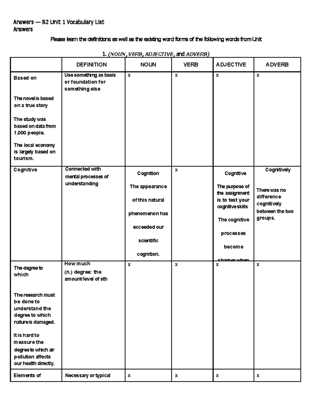 Unidad 1 quiz - vocabulary - Answers — B 2 Unit 1 Vocabulary List ...