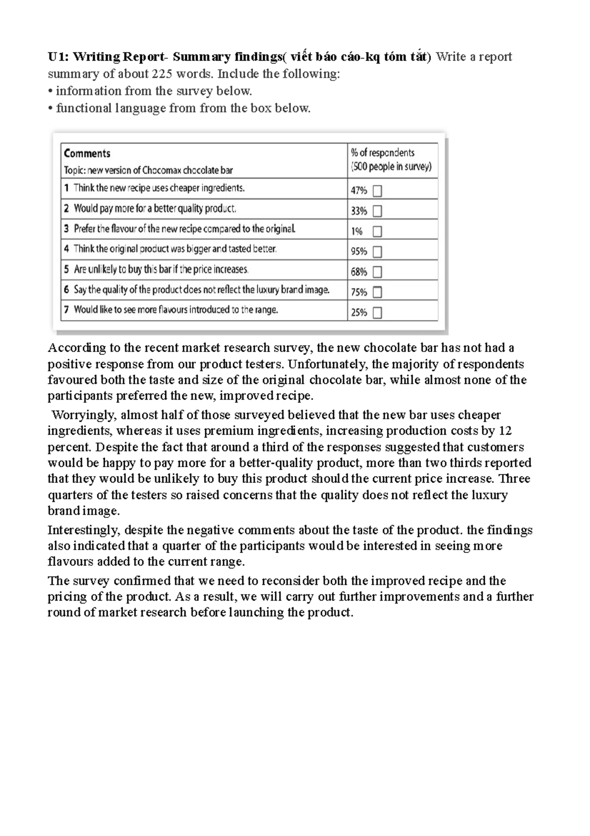 Ta4 - nm,jkl/i kljijiu - U1: Writing Report- Summary findings( viết báo ...