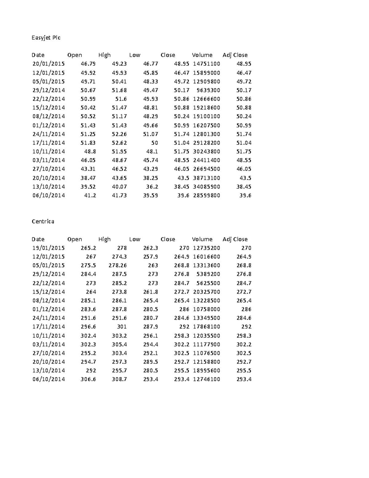 Maths CW - Easyjet Plc Centrica Bt Group Tullow Oil Plc 29/12/2014 430 ...