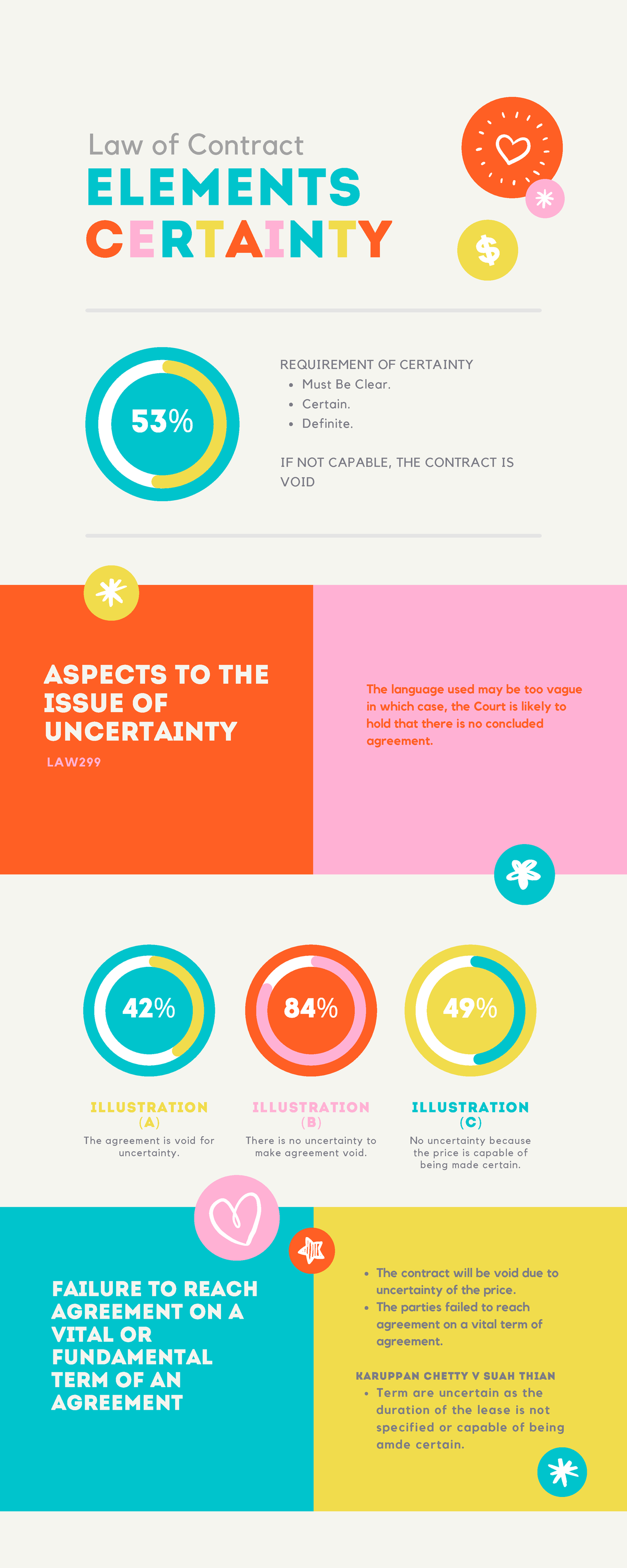 Elements Certainty Chapter 2 Notes - 42 % 84 % 49 % Law of Contract ...