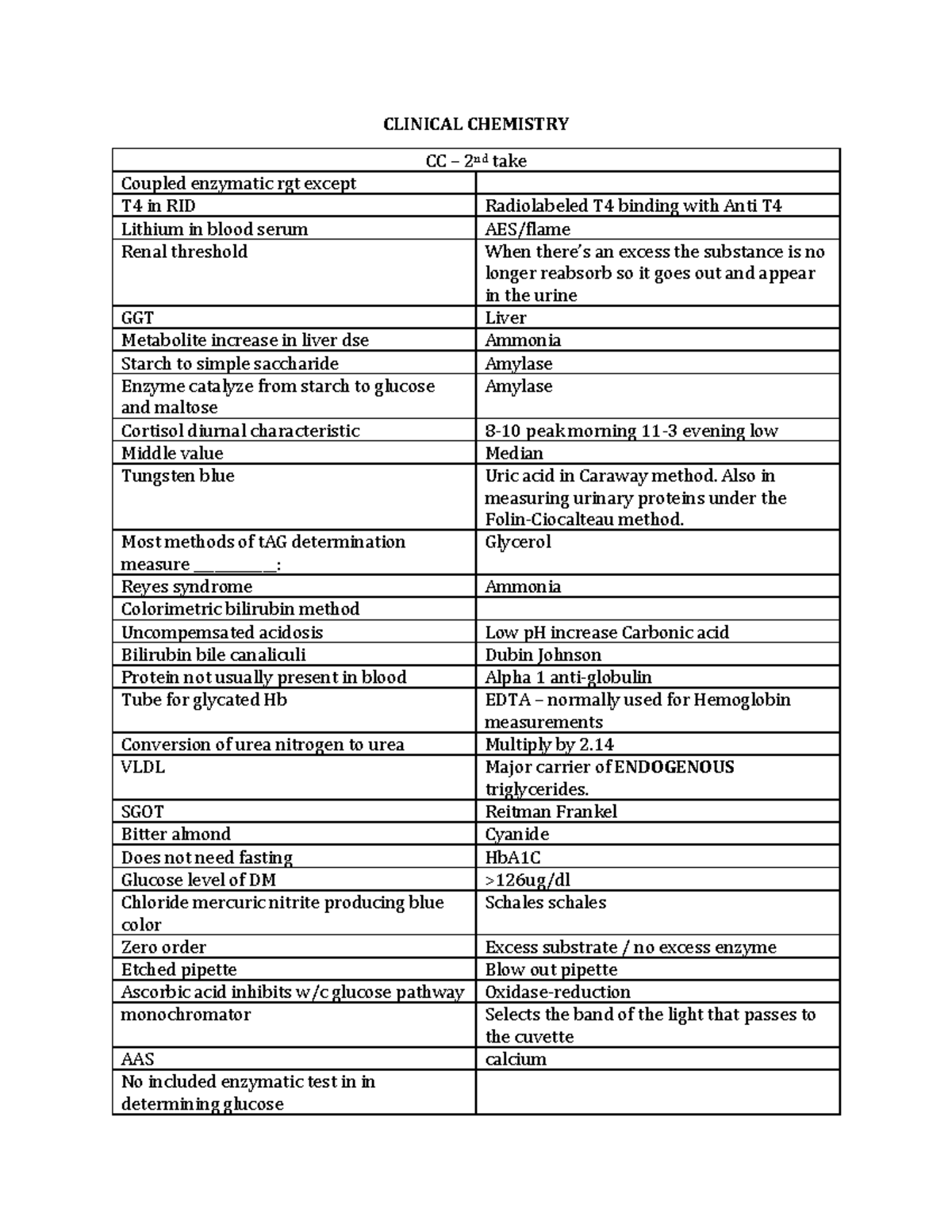 Medical Laboratory Science Comprehensive Exams Ultimate Compilation