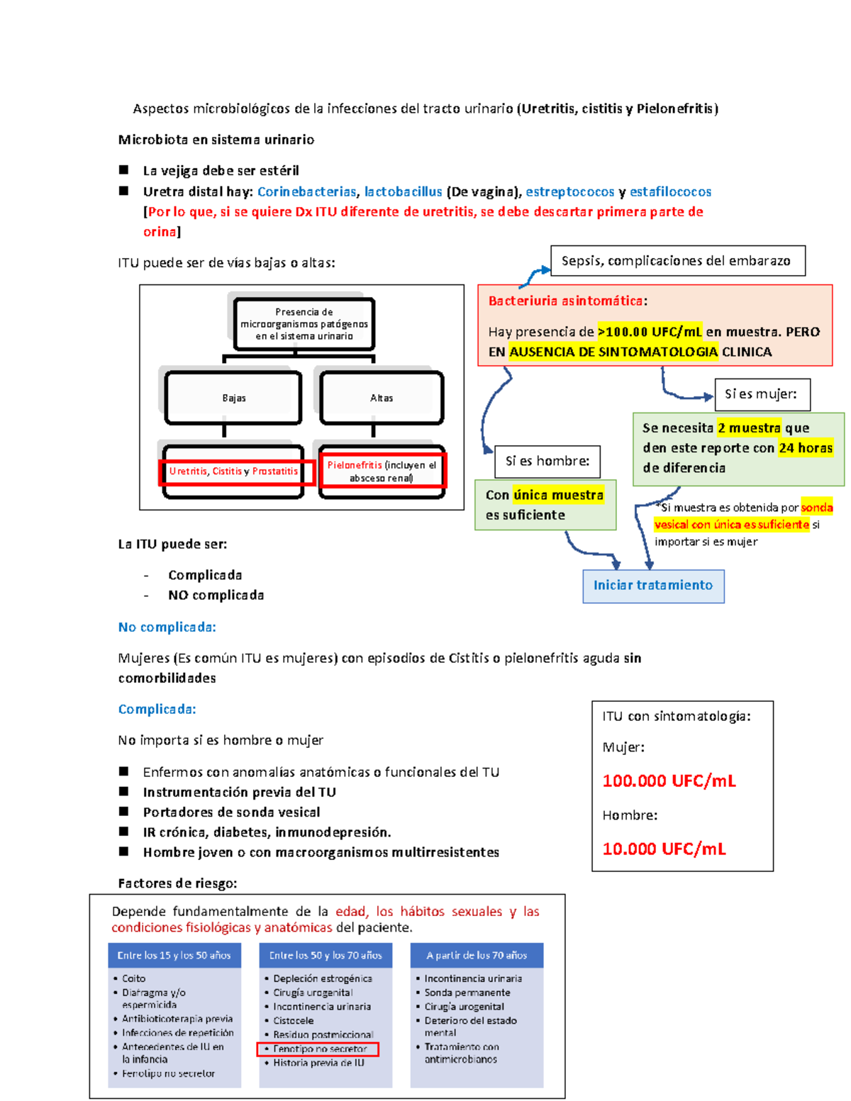 uretritis con urocultivo negativo
