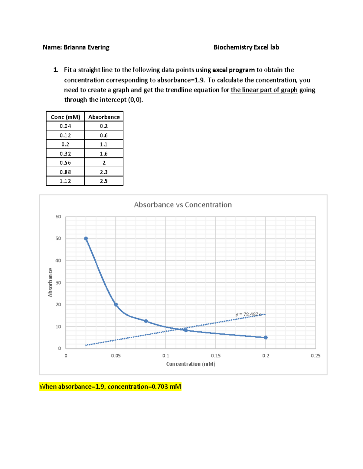 Absorbance - Notes - Name: Brianna Evering Biochemistry Excel lab 1 ...