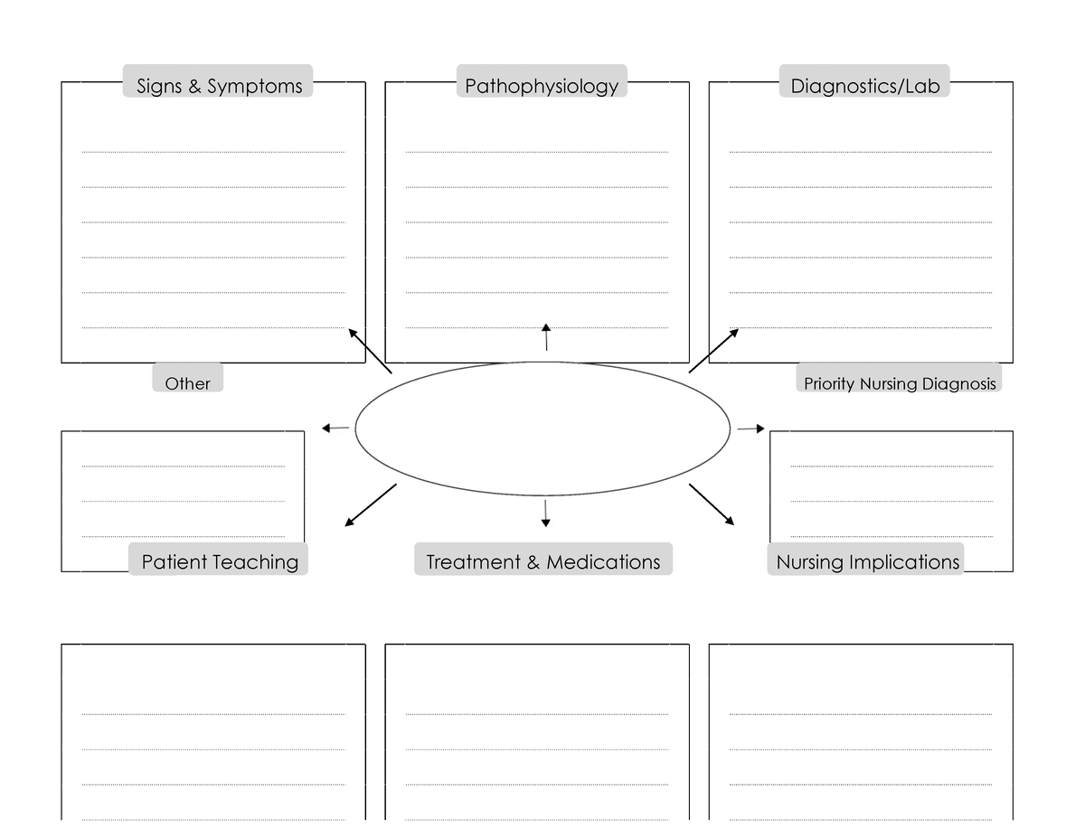 Nursing Concept Map USL Google Docs - NUR1310 - Studocu