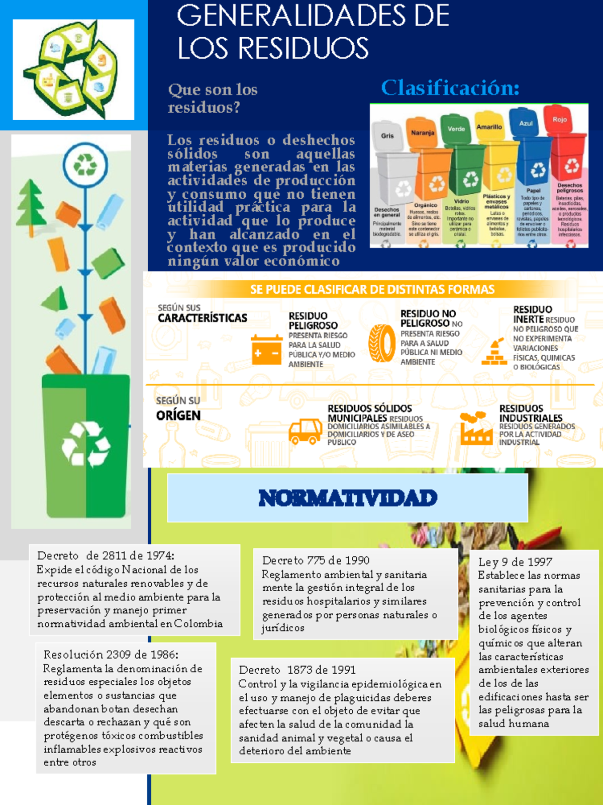 Infografia Residuos Generalidades De Los Residuos Que