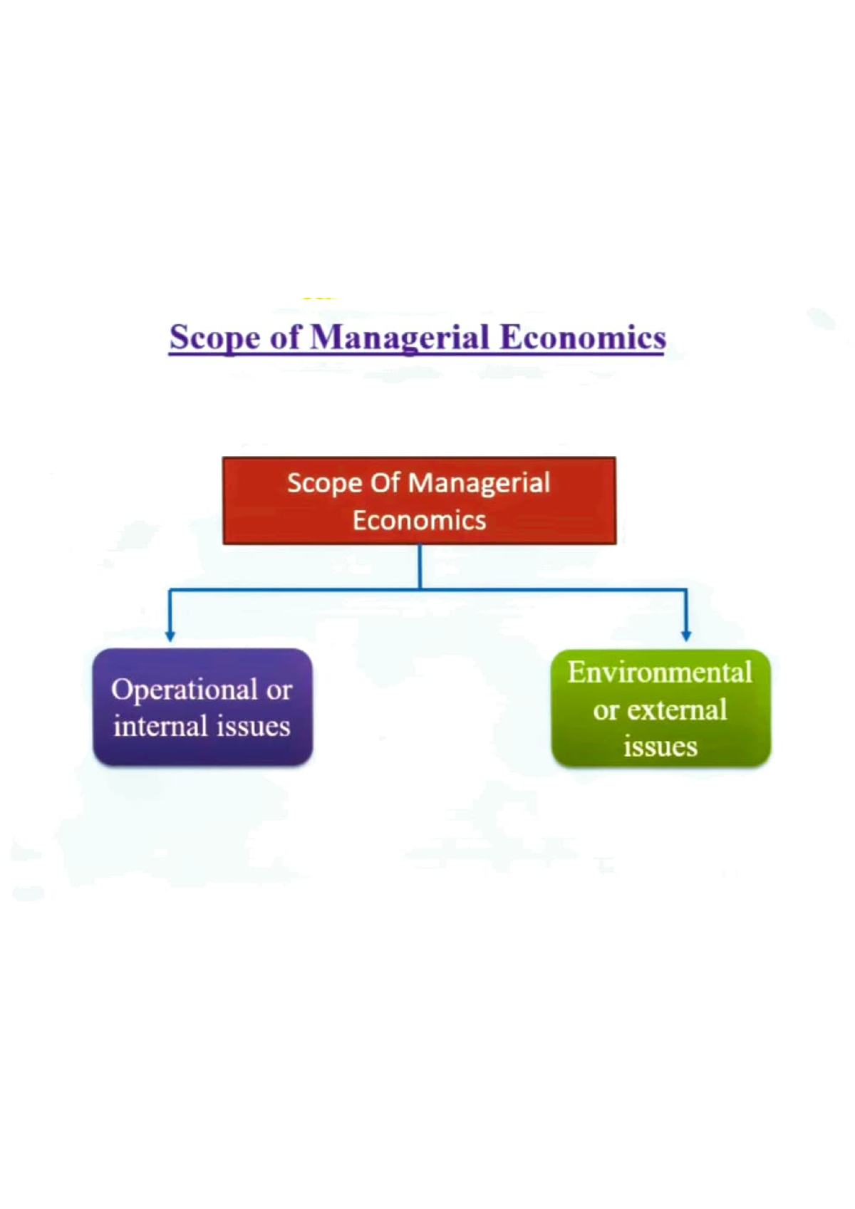 Scope OF Managerial Economics BCOM,BBA - Scope Of Managerial Economics ...