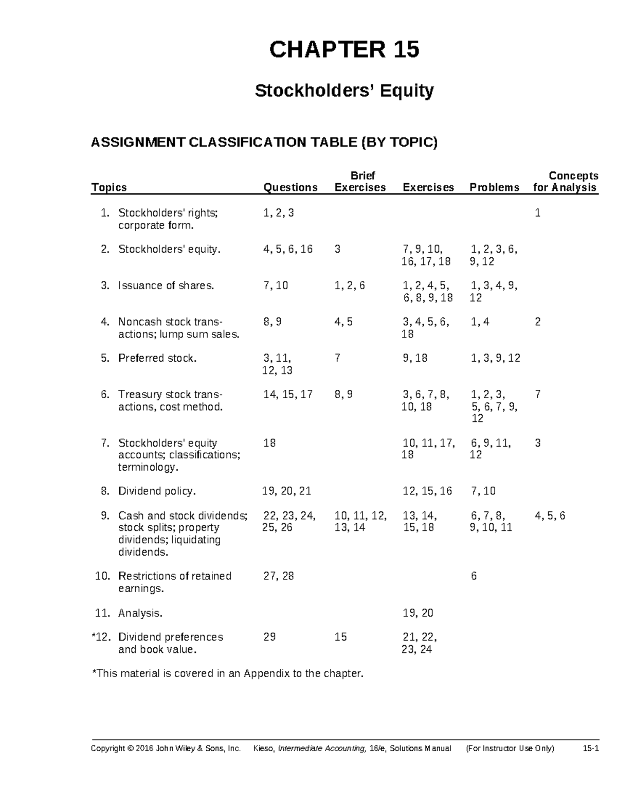 Ch15 Kieso ed 16e - CHAPTER 15 Stockholders’ Equity ASSIGNMENT ...
