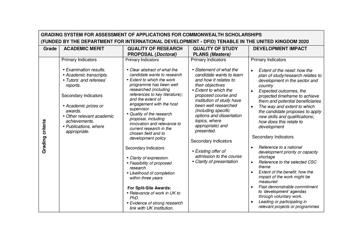 phd assessment criteria